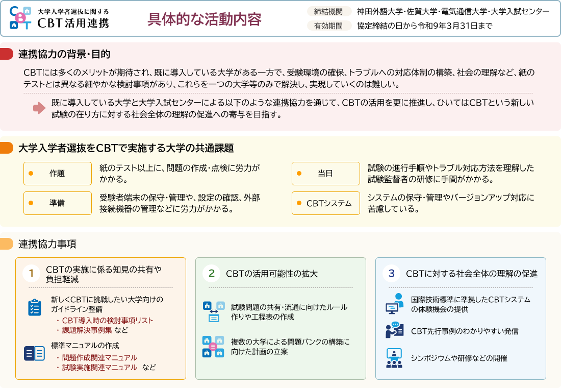 具体的な活動内容