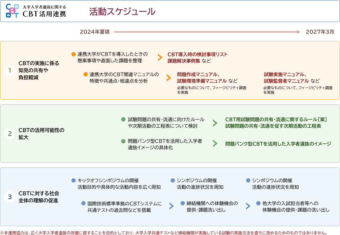 活動スケジュール
